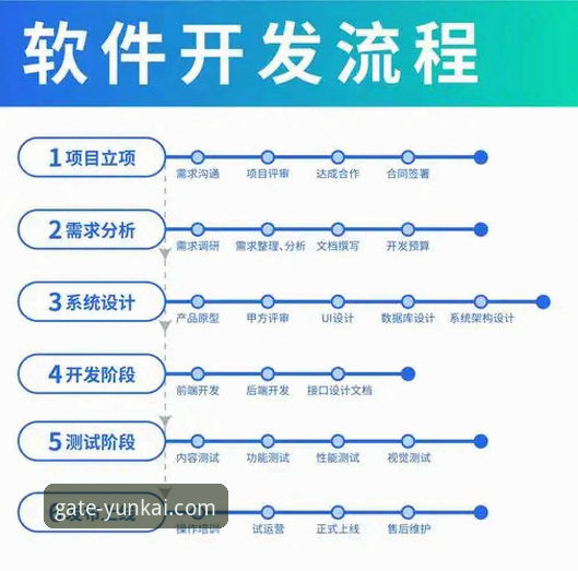 3个关键步骤与2个安全要点：专业解析YUNKAI官网进入iOS版全流程